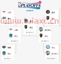 nba2013季后赛对阵图