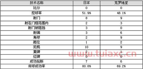 2006德国世界杯分组情况