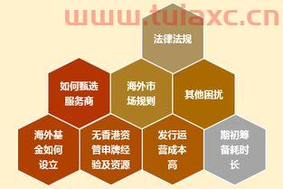 海外基金