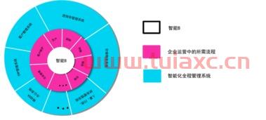 2工业生态集群