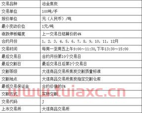 焦炭期货合约
