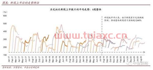 中金策略基金