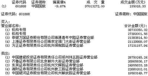 内参消息