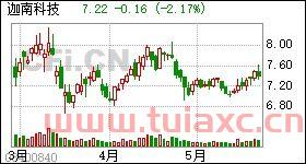 迦南科技股票