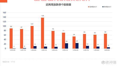 九安医疗股票股吧