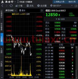 橡胶期货最新信息