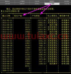 怎样实时查股东人数变化