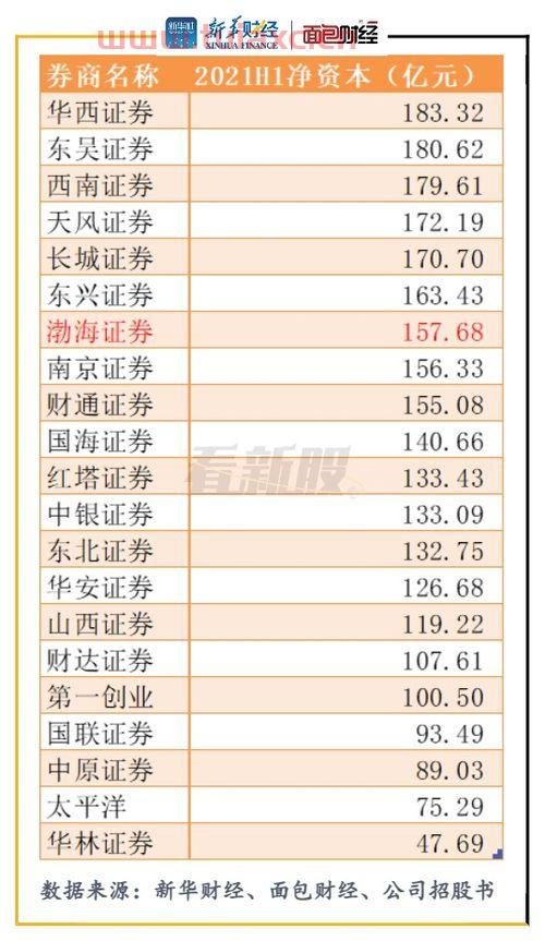 渤海证券上市*进度