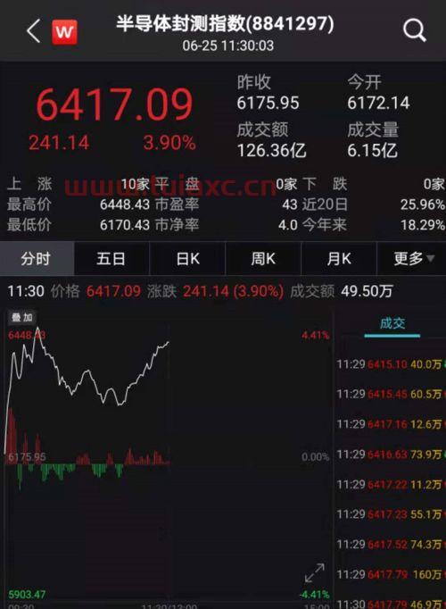 鸿蒙概念股