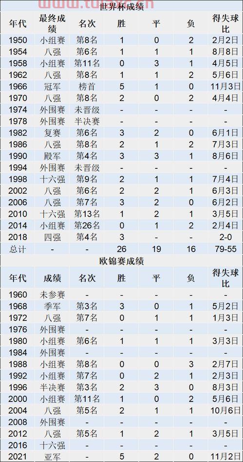 2021英格兰足球阵容