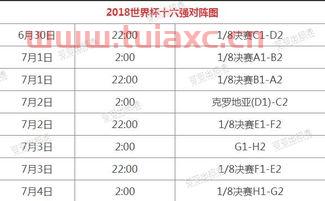 2018世界杯16强分组图