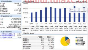 大成基金股东