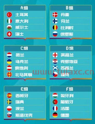 2020欧洲杯路线图