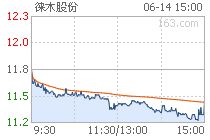 603633徕木股份