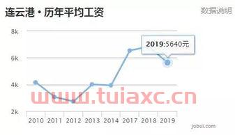 淮安gdp