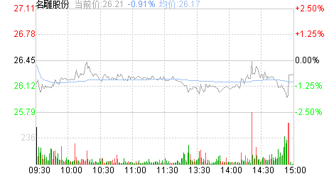 名雕股份股吧