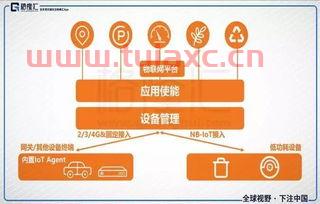 互联网lot是什么意思