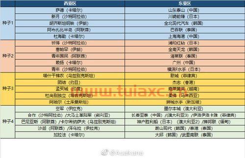 中超联赛赛程2022年举办地