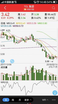 tcl股票股票行情