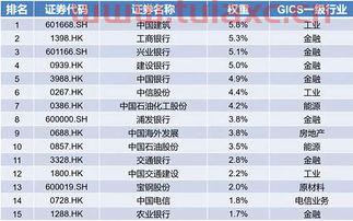 股票价格指数的功能不包含