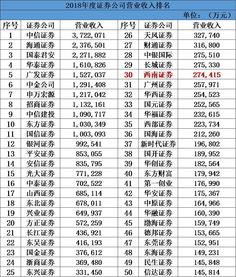 中国证券业协会排名第一是谁