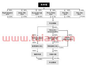 华宝策略这几年分红了