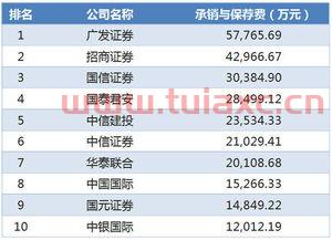 券商公司排名
