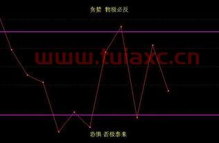 a股大盘预测