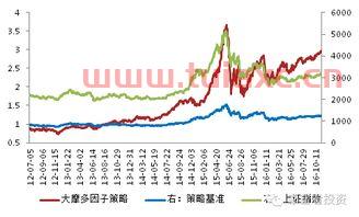 公募基金量化产品指标