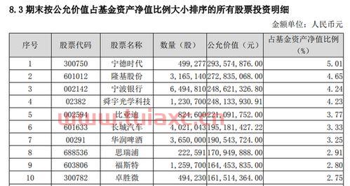 蚂蚁集团配售基金