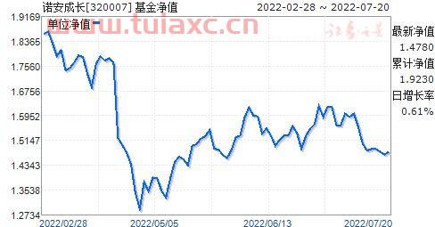 320007基金今天*净值