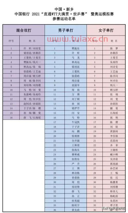 2021乒乓球世锦赛赛程