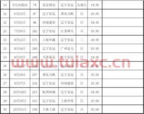 中超足球比赛赛程安排时间表