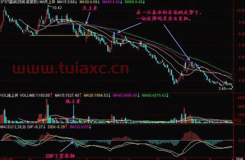 买股票怎么才能赚到钱
