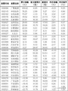 常青股份