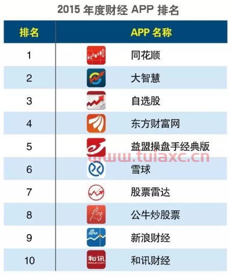 股票市场网站功能分析论文