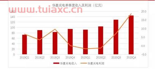 股票查询000100