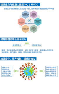 北京基因组所