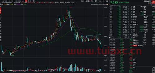恒生科技包括哪些股票
