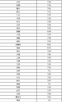 天津92号汽油今日价格多少一升（天津92号汽油今天多少钱一升?） 第1张