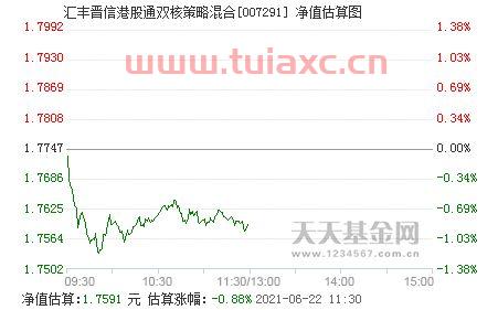 汇丰晋信策略