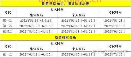 期货从业资格考试时间2022年考试时间是多久