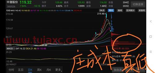 炒股软件炒股软件筹码分布图怎么看