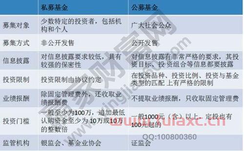 什么是私募债券基金