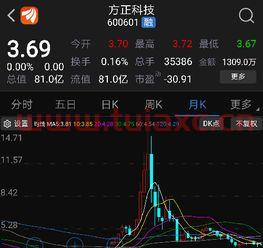 东方明珠股市行情*消息今天