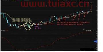 股票的波段操作的要领和技巧