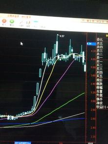 通达信股票名称颜色怎么改