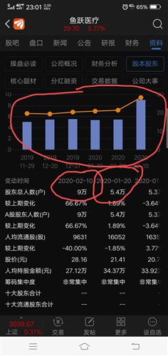 股票交易时间为交易日的几天