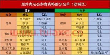 里约奥运会乒乓球名单