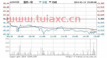 国药控股北京流向查询